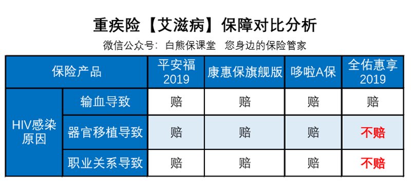 案例分析:如何选择适合自己的消费型重疾险?