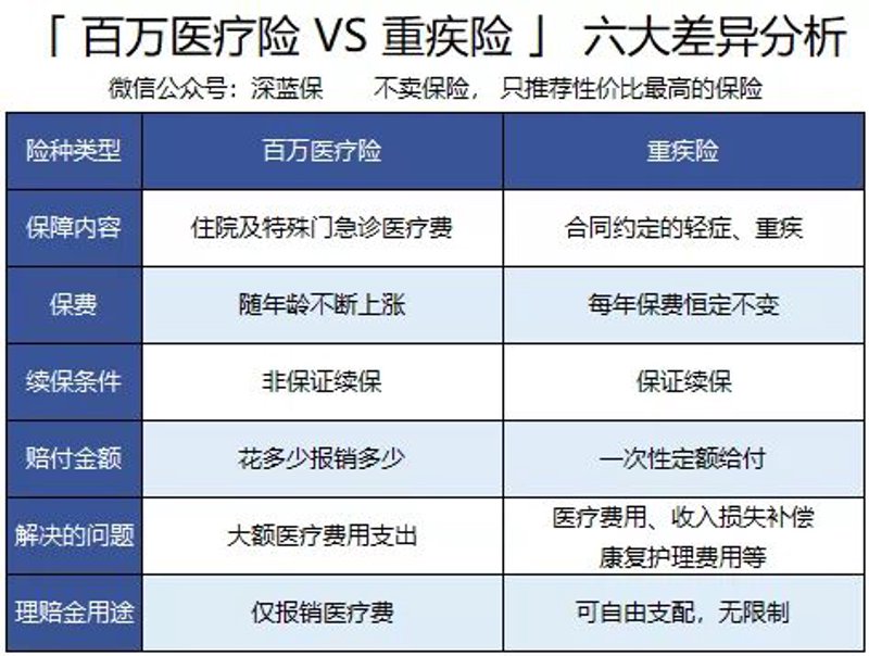 如何选择重疾险?一份全面的咨询指南