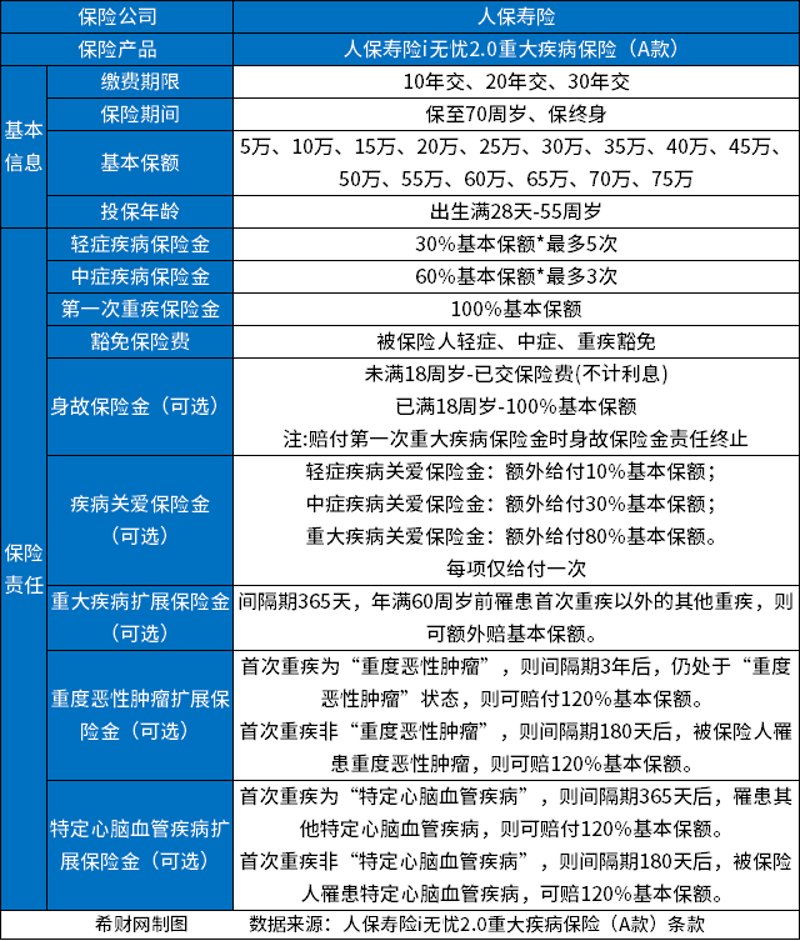 鼓楼大病保险：为您撑起健康保护伞