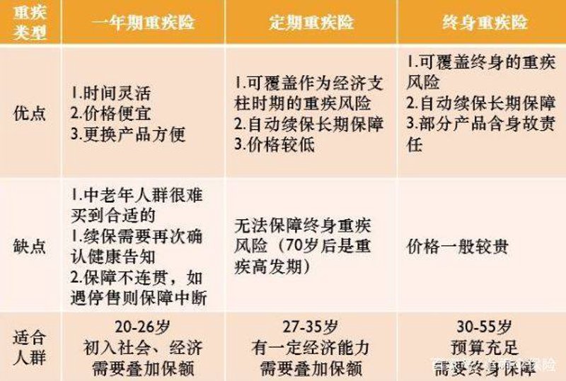 如何为家人选择合适的南京重疾险？