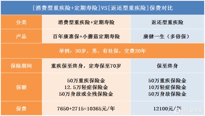 解读鼓楼大病保险背后的健康保障智慧
