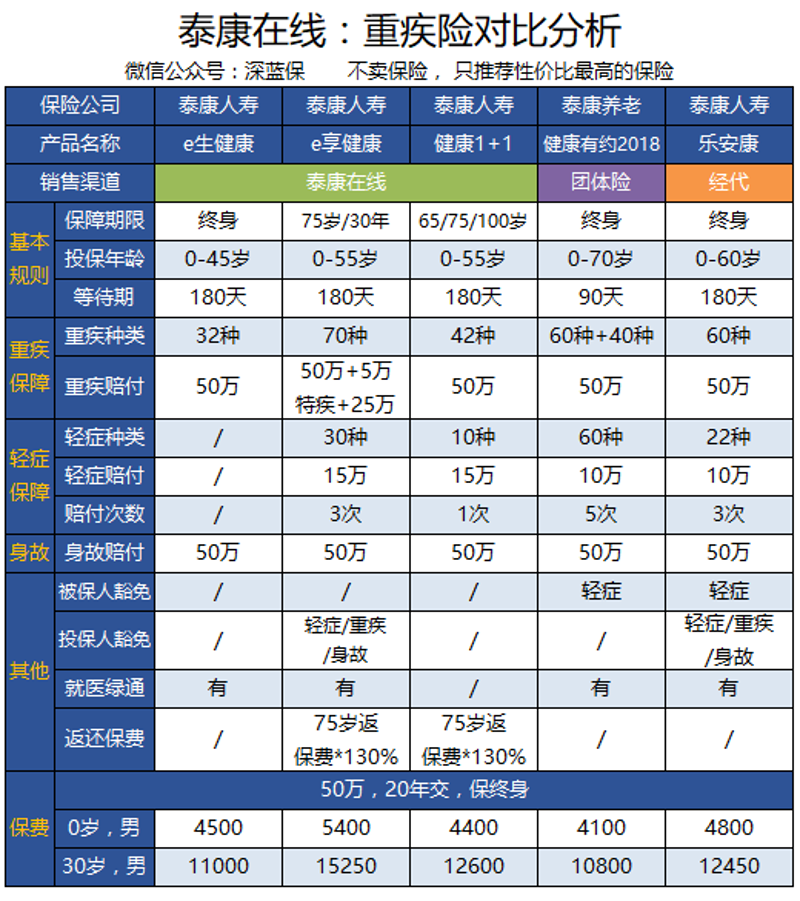 重疾险市场的新趋势：万能型产品如何应对复杂风险