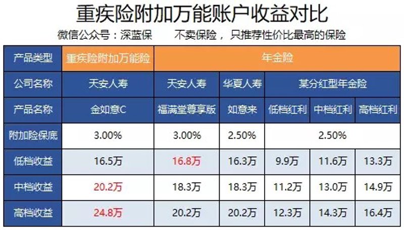 消费型重疾险选购指南：一场健康与保障的对话