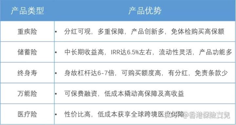 重疾险咨询：守护健康的重要手段