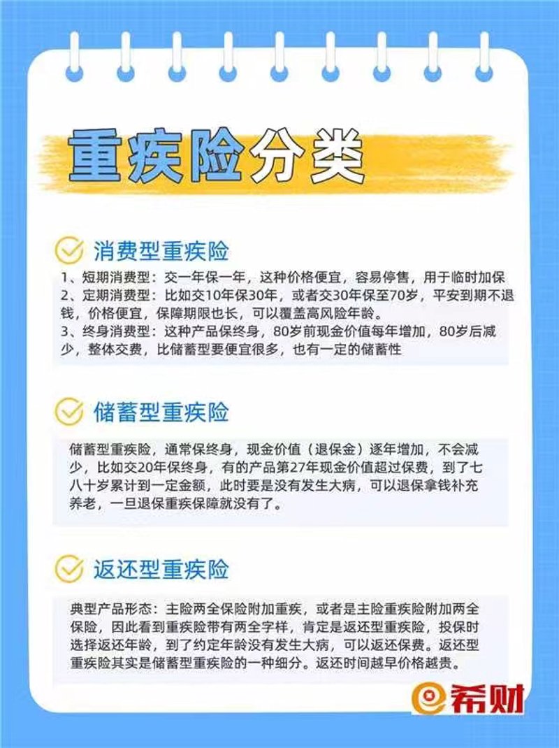 消费型重疾险