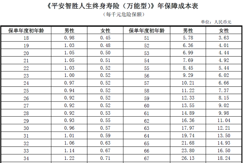 重疾险市场趋势：消费型重疾险强势崛起