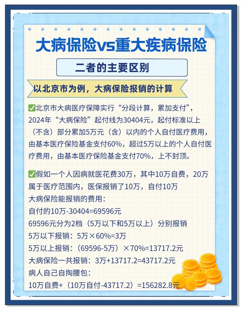 重疾险咨询：守护家人健康的新篇章