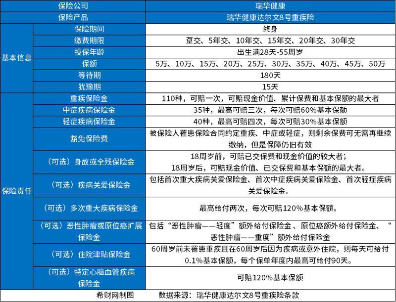 警惕大病保险误区:鼓楼大病保险解读